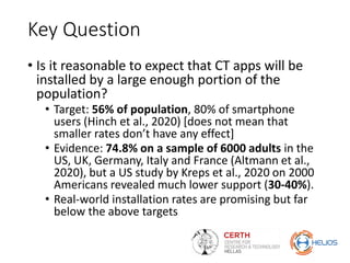Key Question
• Is it reasonable to expect that CT apps will be
installed by a large enough portion of the
population?
• Target: 56% of population, 80% of smartphone
users (Hinch et al., 2020) [does not mean that
smaller rates don’t have any effect]
• Evidence: 74.8% on a sample of 6000 adults in the
US, UK, Germany, Italy and France (Altmann et al.,
2020), but a US study by Kreps et al., 2020 on 2000
Americans revealed much lower support (30-40%).
• Real-world installation rates are promising but far
below the above targets
 