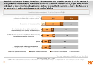 44
Depuis le confinement, la santé des enfants a été nettement plus surveillée par plus d’1/3 des parents. Si
la majorité des consommateurs de boissons alcoolisées en boivent autant qu’avant, la part de ceux qui en
ont réduit la consommation est supérieure à celle de ceux qui l’ont augmentée. Auprès des fumeurs, la
consommation a légèrement plus augmenté qu’elle n’a baissé
Base : 4 005 Français de 18 à 75 ans
Q29. Pour chacune des affirmations suivantes, veuillez indiquer si le confinement a eu un impact sur votre mode de vie. (Une seule réponse possible par ligne)
Evolution des modes de vie du au confinement (2/2)
*item posé uniquement à ceux déclarant avoir des enfants
 