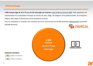 6
Méthodologie
4 005 Français âgés de 18 à 75 ans ont été interrogés par Internet, entre le 08 et le 20 avril 2020. Cette population est
représentative de la population française en termes de sexe, d'âge, de catégorie socio-professionnelle, de localisation
(régions UDA, degré d'urbanisation) et de composition du foyer.
Tous les répondants à l'enquête sont membres de notre communauté de 60 000 panélistes www.panelia.fr (propriété
ARCANE Research).
4 005
Français
de 18 à 75 ans
interrogés
Légende des colorations :
X% Supérieur à la moyenne
X% Inférieur à la moyenne
 