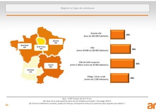 63
Base : 4 005 Français de 18 à 75 ans
Q8. Quel est le code postal de votre lieu de résidence principale ? (recodage UDA 5)
Q9. Parmi les définitions suivantes, quelle est celle qui correspond le mieux à la commune dans laquelle vous habitez ?
Régions et type de commune
 