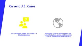 Coronavirus Disease 2019 (COVID-19) | PPT