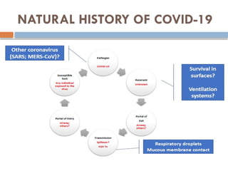 COVID 19- INFECTION PREVENTION AND CONTROL (1).pptx