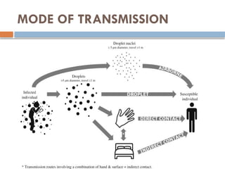 COVID 19- INFECTION PREVENTION AND CONTROL (1).pptx