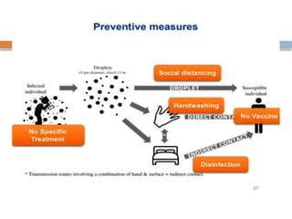 COVID 19- INFECTION PREVENTION AND CONTROL (1).pptx