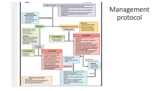 Management
protocol
 