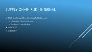 SUPPLY CHAIN RISK - INTERNAL
 Staff shortages (illness/furlough/lockdown)
 Operational output impact
 Business Process failure
 Inventory
 Cashflow
 