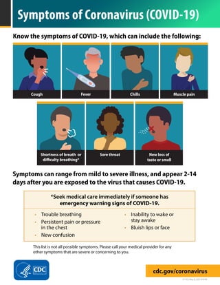 Symptoms of Coronavirus (COVID-19)
cdc.gov/coronavirus
317142-A May 20, 2020 10:44 AM
Know the symptoms of COVID-19, which can include the following:
*Seek medical care immediately if someone has
emergency warning signs of COVID-19.
•	 Trouble breathing
•	 Persistent pain or pressure
	 in the chest
•	 New confusion
•	 Inability to wake or
	 stay awake
•	 Bluish lips or face
Cough Chills Muscle pain
Shortness of breath or
difficulty breathing*
New loss of
taste or smell
Sore throat
Symptoms can range from mild to severe illness, and appear 2-14
days after you are exposed to the virus that causes COVID-19.
This list is not all possible symptoms. Please call your medical provider for any
other symptoms that are severe or concerning to you.
Fever
 