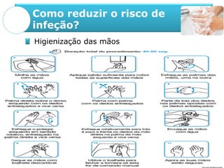 Como reduzir o risco de
infeção?
Higienização das mãos
 