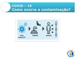 COVID – 19
Como ocorre a contaminação?
 