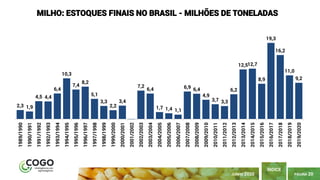 PÁGINA 20
ÍNDICE
JUNHO 2020
2,3 1,9
4,5 4,4
6,4
10,3
7,4
8,2
5,1
3,3
2,2
3,4
7,2
6,4
1,7 1,4 1,1
6,9 6,4
4,9
3,7 3,3
6,2
12,512,7
8,9
19,3
16,2
11,0
9,2
1989/1990
1990/1991
1991/1992
1992/1993
1993/1994
1994/1995
1995/1996
1996/1997
1997/1998
1998/1999
1999/2000
2000/2001
2001/2002
2002/2003
2003/2004
2004/2005
2005/2006
2006/2007
2007/2008
2008/2009
2009/2010
2010/2011
2011/2012
2012/2013
2013/2014
2014/2015
2015/2016
2016/2017
2017/2018
2018/2019
2019/2020
MILHO: ESTOQUES FINAIS NO BRASIL - MILHÕES DE TONELADAS
 