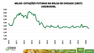 PÁGINA 21
ÍNDICE
JUNHO 2020
0,00
1,00
2,00
3,00
4,00
5,00
6,00
7,00
8,00
9,00 2010
2011
2012
2013
2014
2015
2016
2017
2018
2019
2020
MILHO: COTAÇÕES FUTURAS NA BOLSA DE CHICAGO (CBOT)
US$/BUSHEL
 