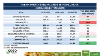 PÁGINA 7
ÍNDICE
JUNHO 2020
ITEM 2018/2019 2019/2020 2020/2021
VAR. 2020-2021/
2019-2020 (%)
ESTOQUES INICIAIS 54,37 56,41 53,42 -5%
PRODUÇÃO 364,26 345,89 406,29 17%
IMPORTAÇÕES 0,71 1,14 0,64 -44%
OFERTA TOTAL 419,34 403,44 460,35 14%
CONSUMO RAÇÕES 137,93 144,79 153,68 6%
CONSUMO ETANOL 136,61 124,47 132,08 6%
CONSUMO HUMANO E OUTROS 35,93 35,68 35,57 0%
EXPORTAÇÕES 52,46 45,09 54,61 21%
DEMANDA TOTAL 362,93 350,03 375,94 7%
ESTOQUES FINAIS 56,41 53,42 84,41 58%
MILHO: OFERTA E DEMANDA NOS ESTADOS UNIDOS
EM MILHÕES DE TONELADAS
Fonte: USDA JUNHO/2020
Fonte: COGO INTELIGÊNCIA EM AGRONEGÓCIO
 