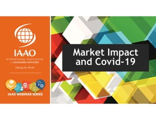 Market Impact
and Covid-19
 