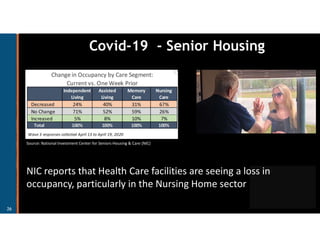 Covid 19 and Market Impact during the Pandemic | PDF