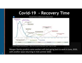 Covid 19 and Market Impact during the Pandemic | PDF