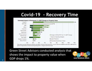 Covid 19 and Market Impact during the Pandemic | PDF