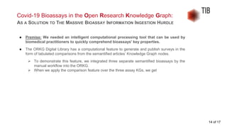 Integrating Covid-19 Bioassays in the Open Research Knowledge Graph | PDF