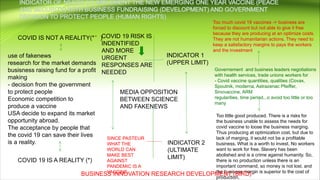 COVID 19 RISK IS
INDENTIFIED
AND MORE
URGENT
RESPONSES ARE
NEEDED
INDICATOR 1
(UPPER LIMIT)
SINCE PASTEUR
WHAT THE
WORLD CAN
MAKE BEST
AGAINST
PANDEMIC IS A
VACCINE
INDICATOR 2
(ULTIMATE
LIMIT)
MEDIA OPPOSITION
BETWEEN SCIENCE
AND FAKENEWS
COVID IS NOT A REALITY(*e)
COVID 19 IS A REALITY (*)
use of fakenews
research for the market demands
busisness raising fund for a profit
making
- decision from the government
to protect people
Economic competition to
produce a vaccine
USA decide to expand its market
opportunity abroad.
The acceptance by people that
the covid 19 can save their lives
is a reality.
Too much covid 19 vaccines -> business are
forced to discount but not able to give it free
because they are producing at an optimize costs.
They are not humanitarian actions. They need to
keep a satisfactory margins to pays the workers
and the investment
Too little good produced. There is a risks for
the business unable to assess the needs for
covid vaccine to loose the business marging.
Thus producing at optimization cost, but due to
lack of marging, it would not be a profitable
business. What is a worth to invest. No workers
want to work for free. Slavery has been
abolished and is a crime against humanity. So,
there is no production unless there is an
important command, so money is not lost. and
the business margin is superior to the cost of
production.
Governement and business leaders negotiations
with health services, trade unions workers for
- Covid vaccine quantities, qualities (Covax,
Spoutnik, moderna, Astrazenac Pfeiffer,
Sinovaccine, ARM
regularities, time period...o avoid too little or too
many
BUSINESS INNOVATION RESEARCH DEVELOPMENT (BIRD)
 