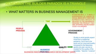 • WHAT MATTERS IN BUSINESS MANAGEMENT IS
F A K E N E W S = T I M E L Y
EXPERIENCE OF USERS OF
SOCIAL MEDIA WITH THEIR OWN
N A R R A T I V E S W H I C H I S
RELATED TO THE GEOGRAPHY
REGIONS THE PRODUCT THEY
ARE OFFERING ONLINE AGINST
COVID 19 ILLNESSES
Quality is what people expect
most from a traditional
pandemic, but it has to be
quick and an improved quality -
compared to the fakenews
goods one year vaccine is
created for the quality of the
remedies. ‘’Vaccine = science’’
PEOPLE
PROCESS
BUSINESS
PROCESS
GOVERNEMENT
PROCESS
BUSINESS INNOVATION RESEARCH DEVELOPMENT (BIRD)
 