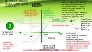 BUSINESS GROWTH
INVESTMENT GOOD
CURVE PLC
Going up with a higher demand
and successful raising funds by
the multinationals for one year
covid 19 vaccines and vaccine
variations (ARM)
and vaccine competion (Moderna,
WARSPEED, COVAX, GAVIN,
Astrazenaka, Spoutnik, Sino-
vaccine...
FAKENEWS
Choloroquinine, marijuana,
drugs, tobacco...
temporary disqualified,
however after the production of
vaccines governement are able
to legalized the use of drugs
for addicted persons or in a
medicalized way
R&D
NO PROFIT, LOW
WORLD GDP= +3%
AN ECONOMIC FALL
2019-2020-20XX
PASTEUR
10-15 YEARS
ATTENUATED
VACCINE
2
COVID 19 ONE
YEARVACCINE
PRODUCTION START
NO R&D
TIME
BUSINESS
FUNDRAISING
FOR PROFITS:
1 YEAR VACCINE
PRODUCTION
VACCINE
PREPAREDNESS
FAKENEWS GOODS
No legalisation
of street drugs
Toward more
legalization of
medicalized
street drugs
(USA,
France...)?
2021
2020
BUSINESS INNOVATION RESEARCH DEVELOPMENT (BIRD)
 