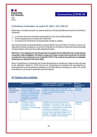 10
Coronavirus (COVID-19)
2) Renforcer l’information du salarié (R. 3243-1 et R. 5122-17).
Désormais, le bulletin de paie du salarié placé en activité partielle devra porter les mentions
suivantes :
 Le nombre d’heures chômées indemnisées au titre de l’activité partielle ;
 Le taux appliqué pour le calcul de l’indemnité ;
 Le montant de l’indemnité correspondante versée au salarié.
Ces trois données doivent permettre au salarié d’être mieuxinformé sur la mise en œuvre du
dispositif d’activité partielle le concernant et faciliter le contrôle et l’instruction des demandes
d’indemnisation mené par les unités départementales.
Attention :les employeursont douze mois à compter de la publication de ce décretpour
respecter cette obligation. Pendant ce laps de temps, ils peuvent continuer de fournir
au salarié le documentprévu parl’article R.5122-17du code du travaildans sa rédaction
antérieure au décret du 26 mars 2020.
Dans l’hypothèse où l’indemnité est versée directement au salarié par l’agence des services
et de paiement (article R. 5122-16 pour les entreprises en procédure de sauvegarde ou
redressement ou de liquidations judiciaires ou de difficultés de l’employeur), celle-ci lui remet
directement un document reprenant ces informations.
D/ Tableau de synthèse
Dispositif antérieur Dispositif applicable à compter de la date
d’entrée en vigueur du Décret
Mesures
transitoires et
échéance
Demande
d’autorisation
préalable
Toutes les demandes
d’activité partielle sont faites
en amont du placement des
salariés en activité partielle,
sauf en cas de sinistre ou
intempéries de caractère
exceptionnel (délai de 30
jours).
Le délai de 30 jours après le placement des
salariés en activité partielle est étendu au motif
« autre circonstance de caractère
exceptionnel »
Application
immédiate
Avis du CSE Le comité social et
économique doit être
consulté en amont du
placement en activité partielle
des salariés
La demande est accompagnée de l’avis
préalablement rendu par le comité social et
économique, si l’entreprise en est dotée. Par
dérogation, en cas de sinistre ou d’intempérie
de caractère exceptionnel ou d’autres
circonstances de caractère exceptionnel, cet
avis peut être recueilli postérieurement à la
demande, et transmis dans un délai d’au plus
deux mois à compter de cette demande
Application
immédiate
 