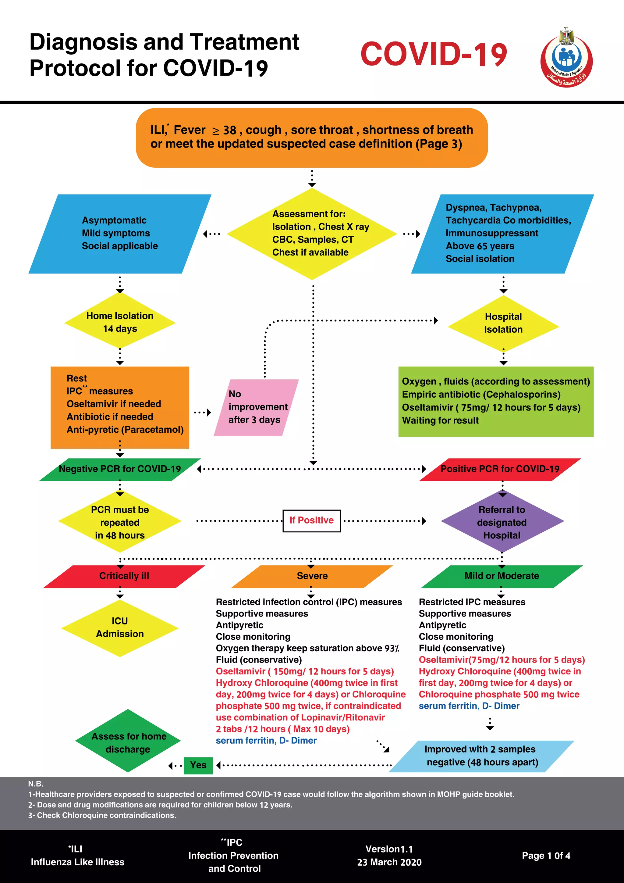 Diagnostic and Treatment Protocols Diagnostic and Treatment Protocols