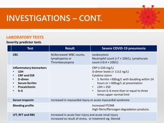 INVESTIGATIONS – CONT.
LABORATORY TESTS
Severity predictor tests
Test Result Severe COVID-19 pneumonia
CBC N/decreased WBC counts,
lymphopenia or
Thrombocytopnia
Leukocytosis
Neutrophil count (>7 × 109/L), Lymphocyte
count (<0.4 × 109/L)
Inflammatory biomarkers
• LDH
• CRP and ESR
• D-dimer
• Serum ferritin
• Procalcitonin
• IL-6
CRP (>150 mg/L)
D-dimer levels (> 1112 ng/L)
Cytokine storm
• S. ferritin >300ug/L with doubling within 24
hours or > 600ug/L at presentation
• LDH > 250
• Serum IL-6 more than or equal to three
times upper normal limit
Serum troponin increased in myocardial injury or acute myocardial syndrome
Bleeding profile Increased PT/INR
High fibrin/fibrinogen degradation products
LFT, RFT and RBS increased in acute liver injury and acute renal injury
increased as result of stress, or treatment eg. Steroid
 