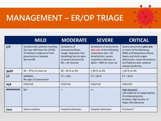 MANAGEMENT – ER/OP TRIAGE
MILD MODERATE SEVERE CRITICAL
C/F Symptomatic patients meeting
the case definition for COVID-
19 without evidence of viral
pneumonia or hypoxia.
Normal RR
Symptoms of
pneumonia (fever,
cough, dyspnoea, fast
breathing) but no signs
of severe pneumonia
RR > 24 /minute
Symptoms of pneumonia
plus one of the following:
respiratory rate > 30
breaths/min; severe
respiratory distress; or
SpO2 < 90% on room air.
Severe pneumonia plus one
or more of the following:
ARDS and Respiratory failure,
Sepsis and multi-organ
dysfunction, acute thrombosis
and Patients with cytokine
release syndrome.
SpO2 94 – 97% on room air 90 - 94 % on RA < 90 % on RA < 90 % on RA
CT NORMAL
No signs of pneumonia
CT > 25% CT > 50 % CT > 50 %
PCR POSITIVE POSITIVE POSITIVE POSITIVE
BIOMARKERS N/+ + ++ High elevated
Lab evidence of coagulopathy,
thrombocytopenia,
Acidosis, high lactate, or
Hyper-bilirubinemia
Care Home isolation Hospital admission Hospital admission ICU/ward ?
 