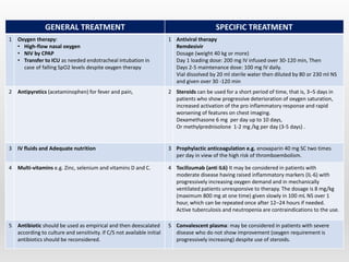 GENERAL TREATMENT SPECIFIC TREATMENT
1 Oxygen therapy:
• High-flow nasal oxygen
• NIV by CPAP
• Transfer to ICU as needed endotracheal intubation in
case of falling SpO2 levels despite oxygen therapy
1 Antiviral therapy
Remdesivir
Dosage (weight 40 kg or more)
Day 1 loading dose: 200 mg IV infused over 30-120 min, Then
Days 2-5 maintenance dose: 100 mg IV daily.
Vial dissolved by 20 ml sterile water then diluted by 80 or 230 ml NS
and given over 30 -120 min
2 Antipyretics (acetaminophen) for fever and pain, 2 Steroids can be used for a short period of time, that is, 3–5 days in
patients who show progressive deterioration of oxygen saturation,
increased activation of the pro inflammatory response and rapid
worsening of features on chest imaging.
Dexamethasone 6 mg per day up to 10 days,
Or methylprednisolone 1-2 mg /kg per day (3-5 days) .
3 IV fluids and Adequate nutrition 3 Prophylactic anticoagulation e.g. enoxaparin 40 mg SC two times
per day in view of the high risk of thromboembolism.
4 Multi-vitamins e.g. Zinc, selenium and vitamins D and C. 4 Tocilizumab (anti IL6) It may be considered in patients with
moderate disease having raised inflammatory markers (IL-6) with
progressively increasing oxygen demand and in mechanically
ventilated patients unresponsive to therapy. The dosage is 8 mg/kg
(maximum 800 mg at one time) given slowly in 100 mL NS over 1
hour, which can be repeated once after 12–24 hours if needed.
Active tuberculosis and neutropenia are contraindications to the use.
5 Antibiotic should be used as empirical and then deescalated
according to culture and sensitivity. if C/S not available initial
antibiotics should be reconsidered.
5 Convalescent plasma: may be considered in patients with severe
disease who do not show improvement (oxygen requirement is
progressively increasing) despite use of steroids.
 