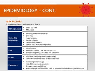 EPIDEMIOLOGY – CONT.
RISK FACTORS
for severe COVID-19 disease and death
Demographics
• Older age > 65
• MALE SEX
Comorbid
conditions
• Smoking and morbid obesity
• Diabetes
• Hypertension,
• Cardiac disease
• Chronic lung disease
• Cancer AND immunocompromise
Labs
• Lymphopenia
• Elevated D-dimer, LDH, ferritin and CRP
• Elevated troponin, ALT & AST, and creatinine
Others
• High viral load (long duration exposure)
• Contact with severe cases or deceased cases
Pregnancy
• Increasing maternal age
• High BMI, non-white ethnicity
• Pre-existing comorbidities
• Pregnancy-specific conditions such as gestational diabetes and pre-eclampsia.
 