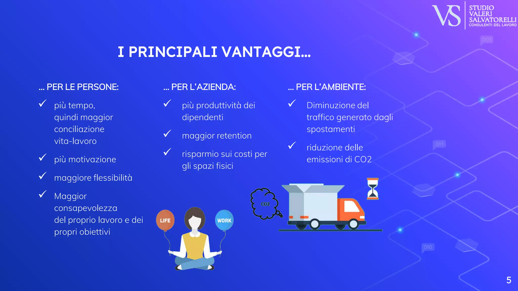 I PRINCIPALI VANTAGGI...
… PER LE PERSONE:
 più tempo,
quindi maggior
conciliazione
vita-lavoro
 più motivazione
 maggiore flessibilità
 Maggior
consapevolezza
del proprio lavoro e dei
propri obiettivi
… PER L’AZIENDA:
 più produttività dei
dipendenti
 maggior retention
 risparmio sui costi per
gli spazi fisici
… PER L’AMBIENTE:
 Diminuzione del
traffico generato dagli
spostamenti
 riduzione delle
emissioni di CO2
5
 