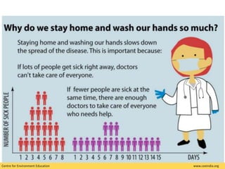 Centre for Environment Education www.ceeindia.org
 