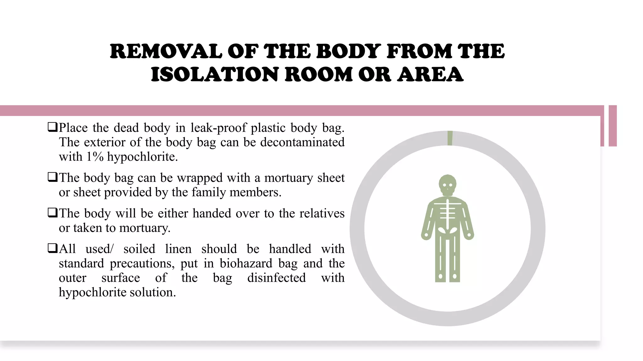 Covid19 Guidelines on dead body management | PPT