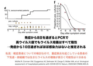 発症から8日を過ぎるとPCRで
高ウイルス価でもウイルス培養はすべて陰性
→発症から10日過ぎればほぼ感染力はないと推定される
私見：軽症患者についての検討なので，重症肺炎を起こしている患者の
下気道・肺組織では生きたウイルスの増殖が長引く可能性は十分ある
Wölfel R, Corman VM, Guggemos W, Seilmaier M, Zange S, Müller MA, et al. Virological
assessment of hospitalized patients with COVID-2019. Nature. 2020;581(7809):465‒9.
 