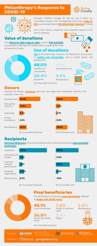Overnight, COVID-19 changed life and the way in which our
communities function. From the beginning of the crisis to May 31...