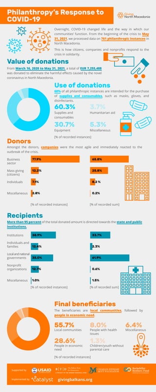 Overnight, COVID-19 changed life and the way in which our
communities’ function. From the beginning of the crisis to May
3...