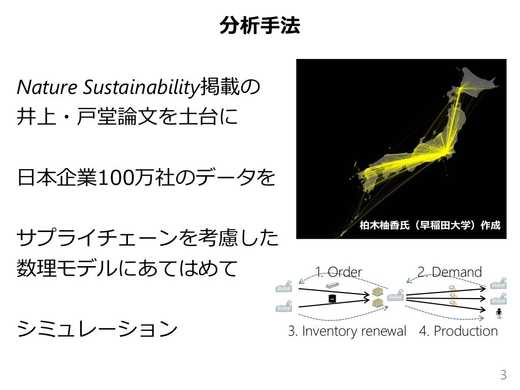 Slide 3