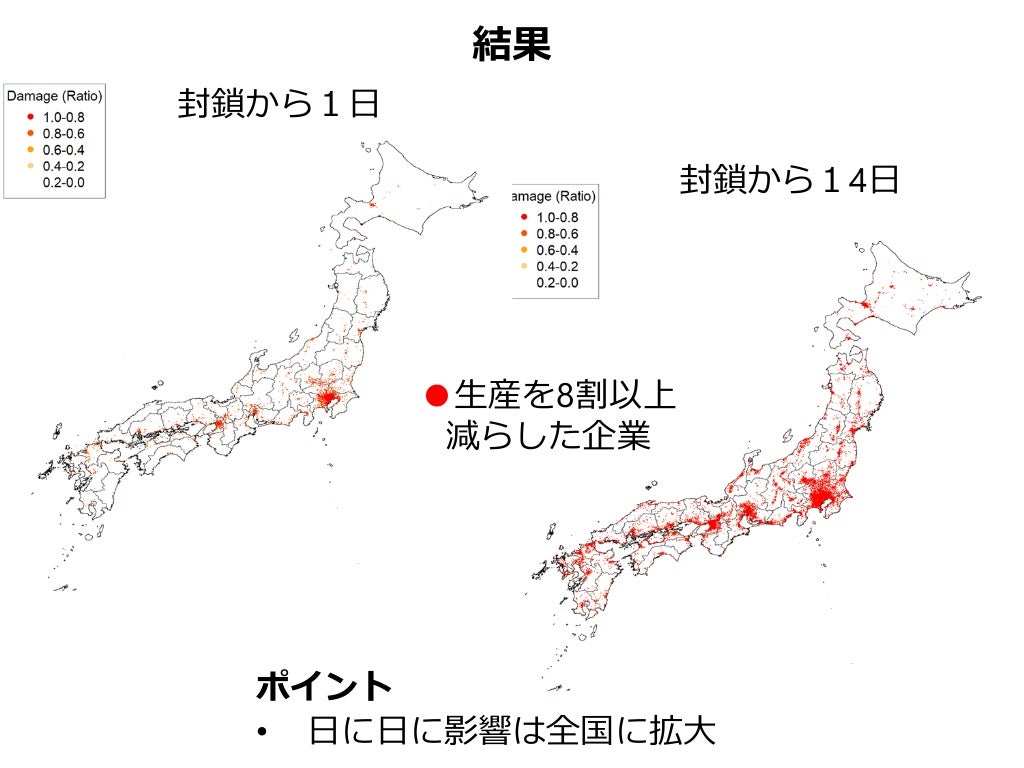 Slide 6