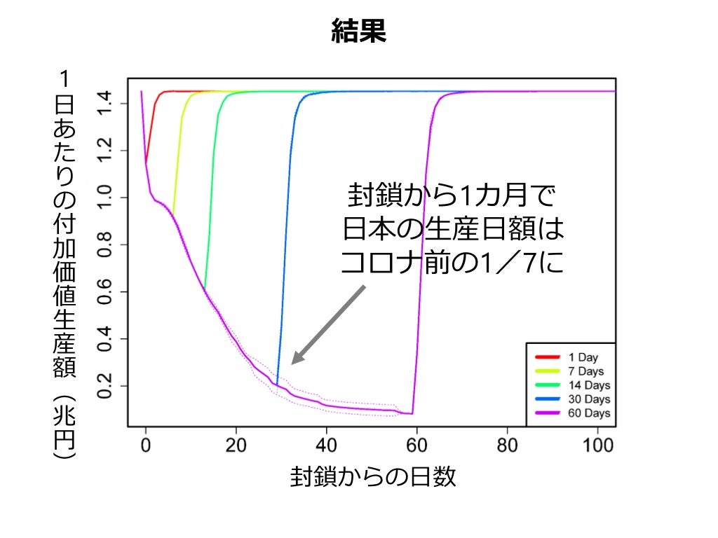 Slide 7