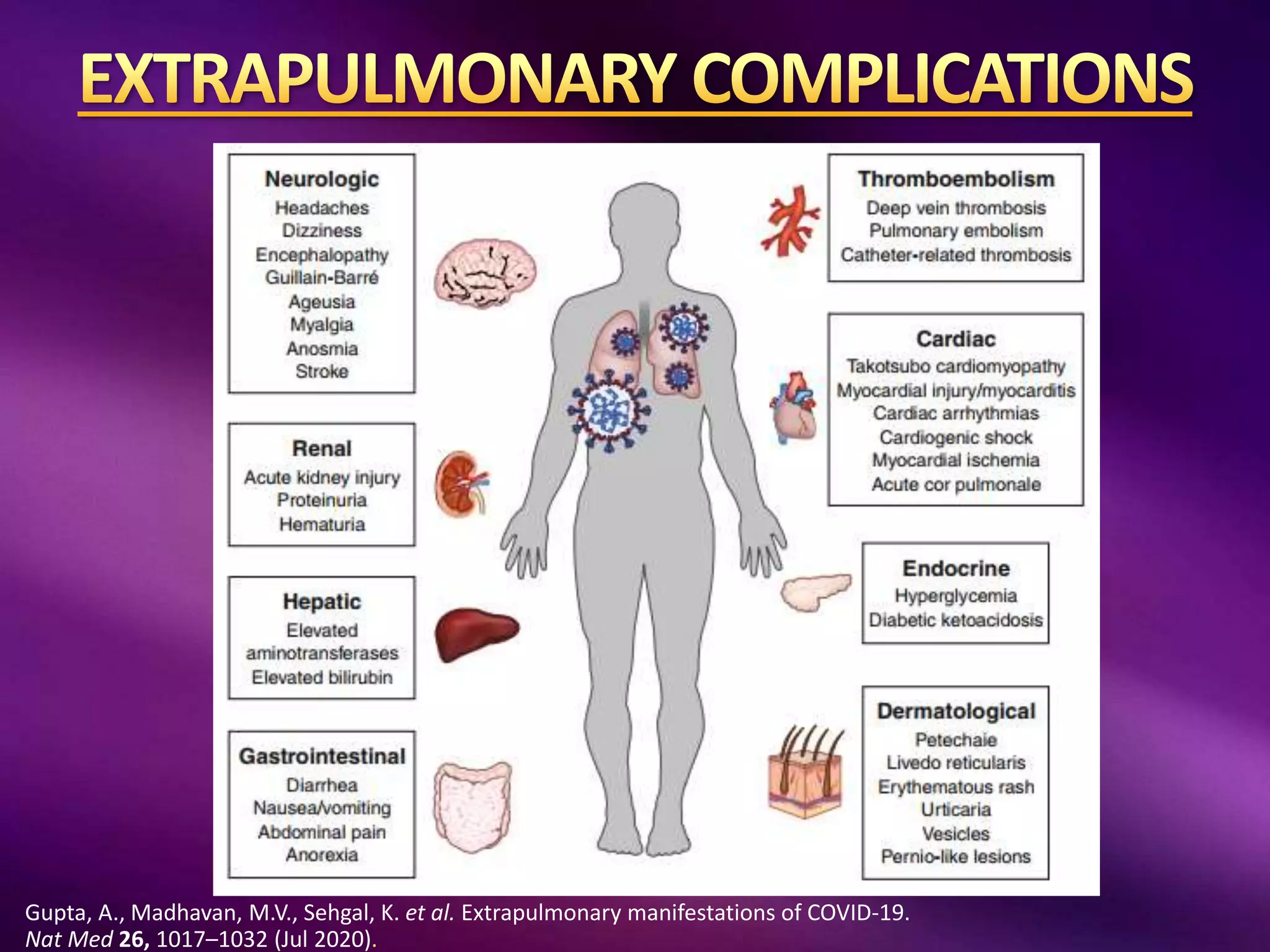 Gupta, A., Madhavan, M.V., Sehgal, K. et al. Extrapulmonary manifestations of COVID-19.
Nat Med 26, 1017–1032 (Jul 2020).
 