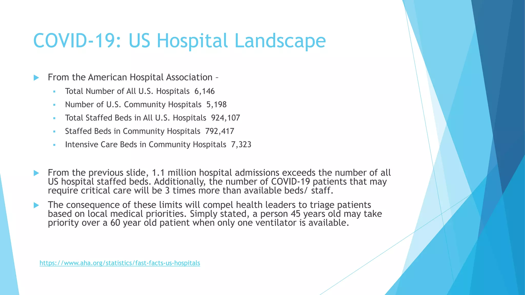 COVID-19: US Hospital Landscape
 From the American Hospital Association –
 Total Number of All U.S. Hospitals 6,146
 Number of U.S. Community Hospitals 5,198
 Total Staffed Beds in All U.S. Hospitals 924,107
 Staffed Beds in Community Hospitals 792,417
 Intensive Care Beds in Community Hospitals 7,323
 From the previous slide, 1.1 million hospital admissions exceeds the number of all
US hospital staffed beds. Additionally, the number of COVID-19 patients that may
require critical care will be 3 times more than available beds/ staff.
 The consequence of these limits will compel health leaders to triage patients
based on local medical priorities. Simply stated, a person 45 years old may take
priority over a 60 year old patient when only one ventilator is available.
https://www.aha.org/statistics/fast-facts-us-hospitals
 