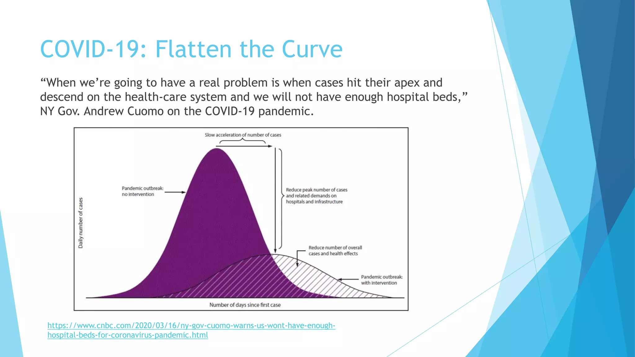 COVID-19: Flatten the Curve
“When we’re going to have a real problem is when cases hit their apex and
descend on the health-care system and we will not have enough hospital beds,”
NY Gov. Andrew Cuomo on the COVID-19 pandemic.
https://www.cnbc.com/2020/03/16/ny-gov-cuomo-warns-us-wont-have-enough-
hospital-beds-for-coronavirus-pandemic.html
 