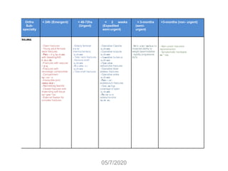 05/7/2020
Ortho
Sub-
specialty
< 24h (Emergent) < 48-72hs
(Urgent)
< 2 weeks
(Expedited
semi-urgent)
< 3-months
(semi-
urgent)
>3-months (non- urgent)




 