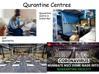 Qurantine Centres
Self
Quarantine
Quarantine
Centre in
Indian Rail
 