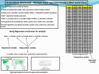 2 or more independent variable (predictor)
Is death associated with number cases, vaccination, number test/per million?
Nu...