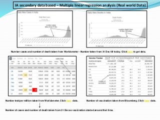 IA secondary data based – Multiple linear regression analysis (Real world Data)
Number cases and number of death taken fro...