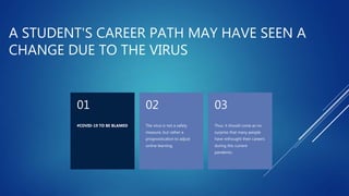 A STUDENT'S CAREER PATH MAY HAVE SEEN A
CHANGE DUE TO THE VIRUS
#COVID-19 TO BE BLAMED
01
The virus is not a safety
measure, but rather a
prognostication to adjust
online learning.
02
Thus, it should come as no
surprise that many people
have rethought their careers
during this current
pandemic.
03
 