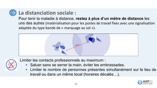 La distanciation sociale :
Pour tenir la maladie à distance, restez à plus d’un mètre de distance les
uns des autres (matérialisation pour les postes de travail fixes avec une signalisation
adaptée du type bande de « marquage au sol »).
Limiter les contacts professionnels au maximum :
• Saluer sans se serrer la main, éviter les embrassades.
• Limiter le nombre de personnes présentes simultanément sur le lieu de
travail ou dans un même local (horaires décalés…).
55
 