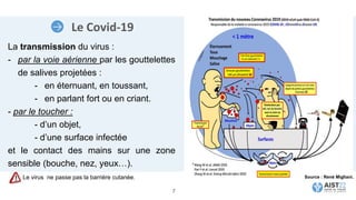 La transmission du virus :
- par la voie aérienne par les gouttelettes
de salives projetées :
- en éternuant, en toussant,
- en parlant fort ou en criant.
- par le toucher :
- d’un objet,
- d’une surface infectée
et le contact des mains sur une zone
sensible (bouche, nez, yeux…).
Le virus ne passe pas la barrière cutanée.
Le Covid-19
7
Source : René Migliani.
 
