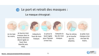 Le port et retrait des masques :
Le masque chirurgical :
Je me lave
les mains.
Je tourne mon
masque dans la
bonne direction
(bord rigide en
haut, face
blanche vers
moi).
J’attache le
haut de mon
masque.
Je pince le
bord rigide
pour l’ajuster
à mon nez.
J’attache le
bas de mon
masque.
Pour le retirer,
je ne touche
que les
attaches.
Je jette mon
masque et je
me lave les
mains.
73
Source : www.gouvernement.fr/info-coronavirus
 